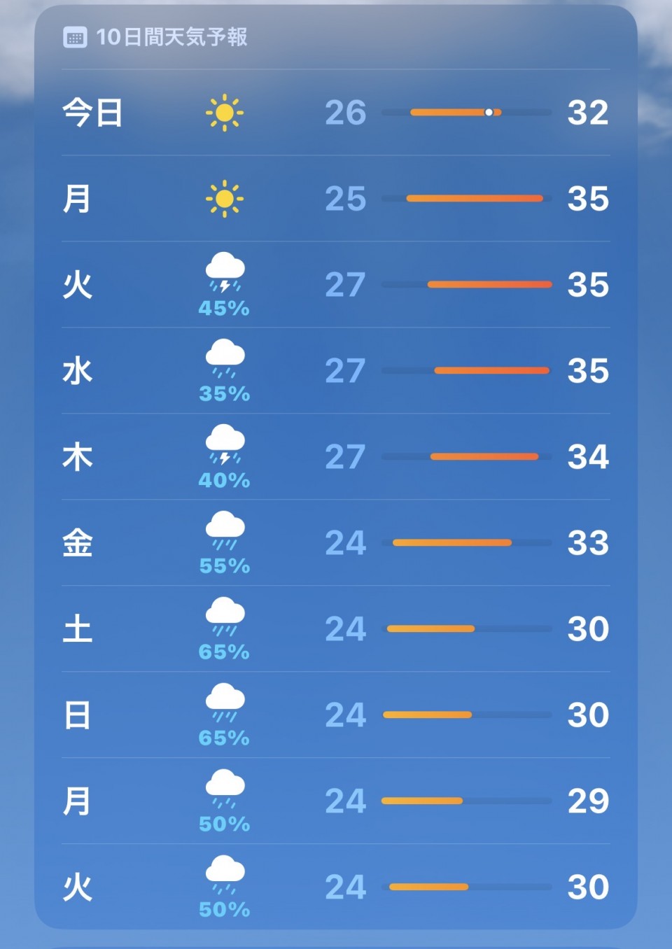 アップロード画像